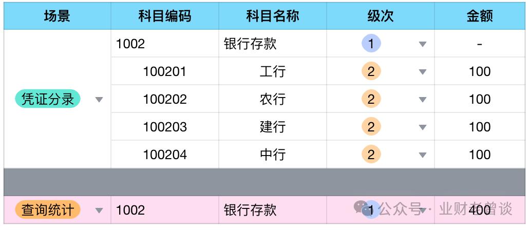 汇总分类表调整分录怎么弄_重分类调整分录汇总表_汇总分类表怎么做