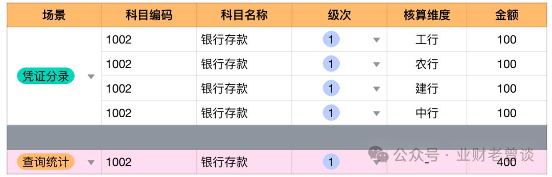 汇总分类表怎么做_重分类调整分录汇总表_汇总分类表调整分录怎么弄