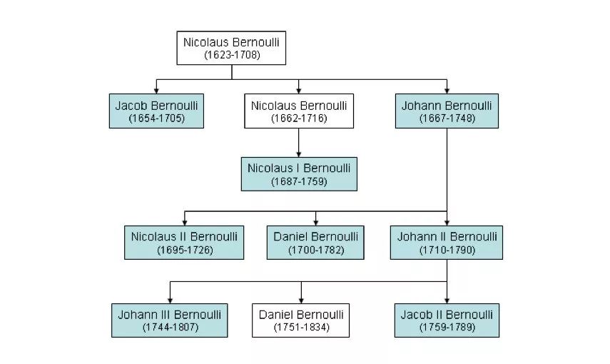 伯努利生活中的应用_伯努利原理生活应用_生活中的伯努利原理见面课