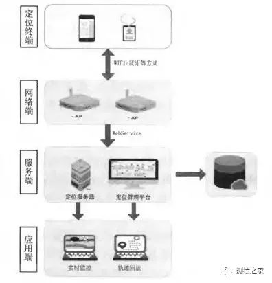 射频识别应用领域_应用射频识别技术的英文缩写_射频识别技术生活应用