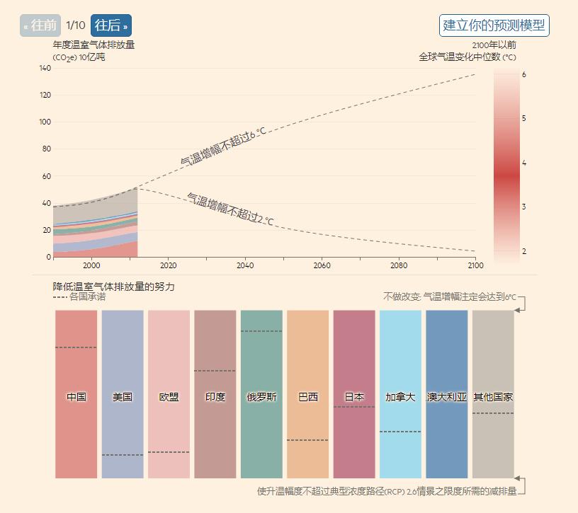 新闻游戏是什么_新闻 游戏_新闻游戏案例
