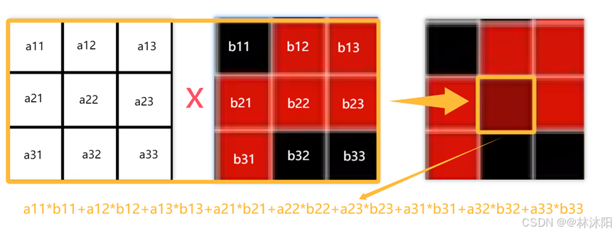 用卷积解释一种生活现象_卷积在生活应用_卷积在生活中的应用