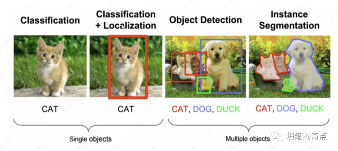 卷积应用_用卷积解释一种生活现象_卷积在生活应用