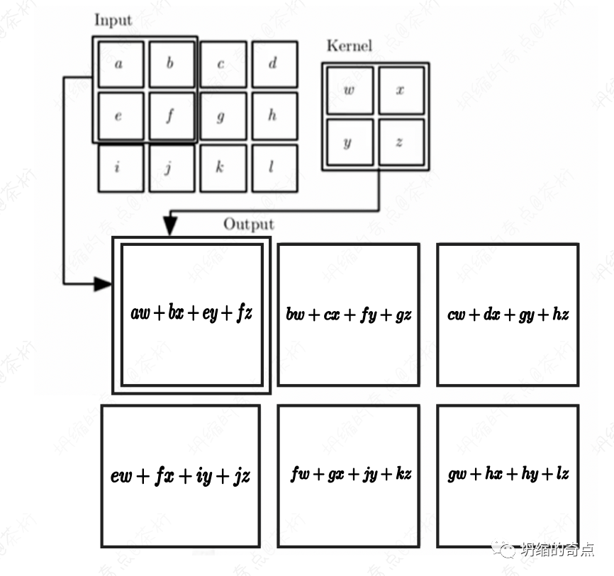 卷积在生活应用_用卷积解释一种生活现象_卷积应用