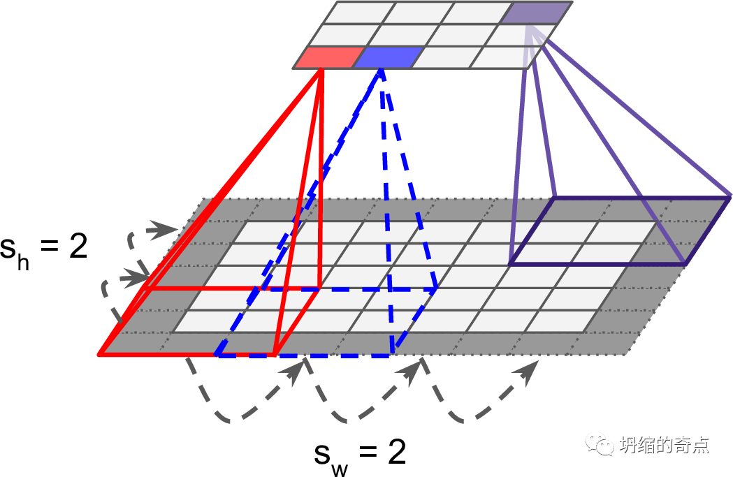 卷积应用_卷积在生活应用_用卷积解释一种生活现象