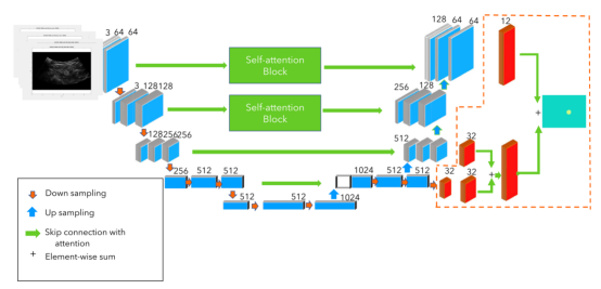 卷积的应用实例_卷积在生活应用_卷积在生活中的应用