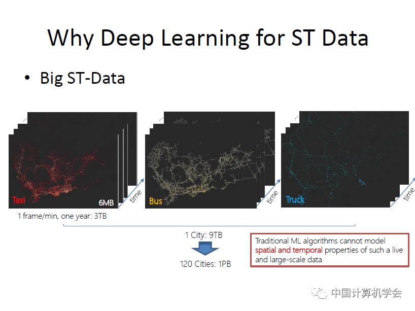 卷积在生活应用_用卷积解释一种生活现象_卷积的应用案例