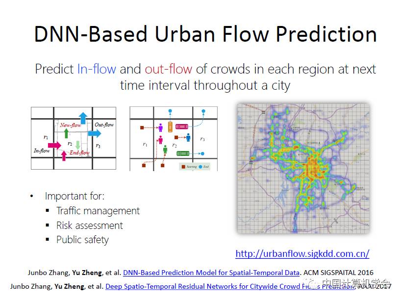 卷积在生活应用_卷积的应用案例_用卷积解释一种生活现象