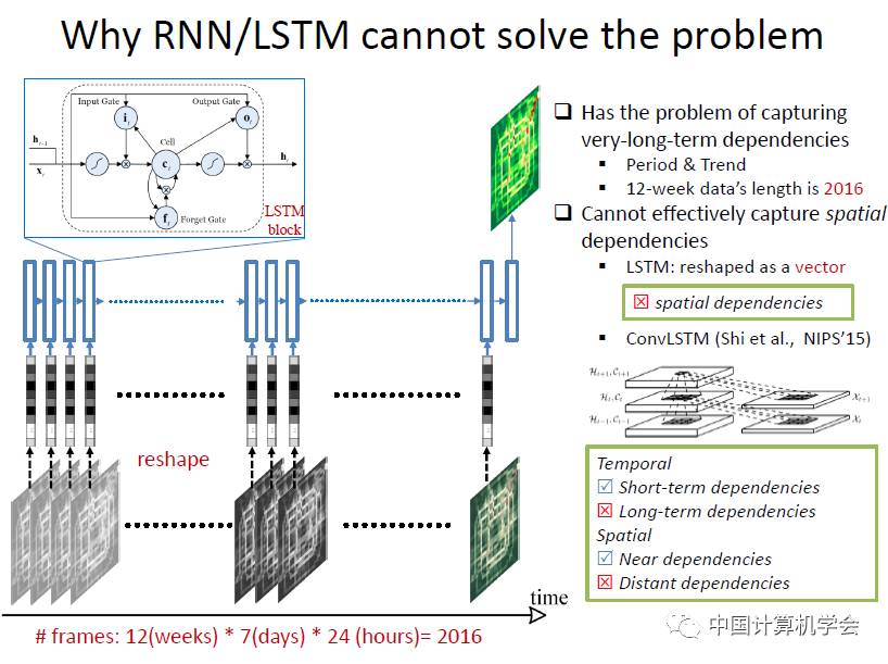 卷积的应用案例_用卷积解释一种生活现象_卷积在生活应用