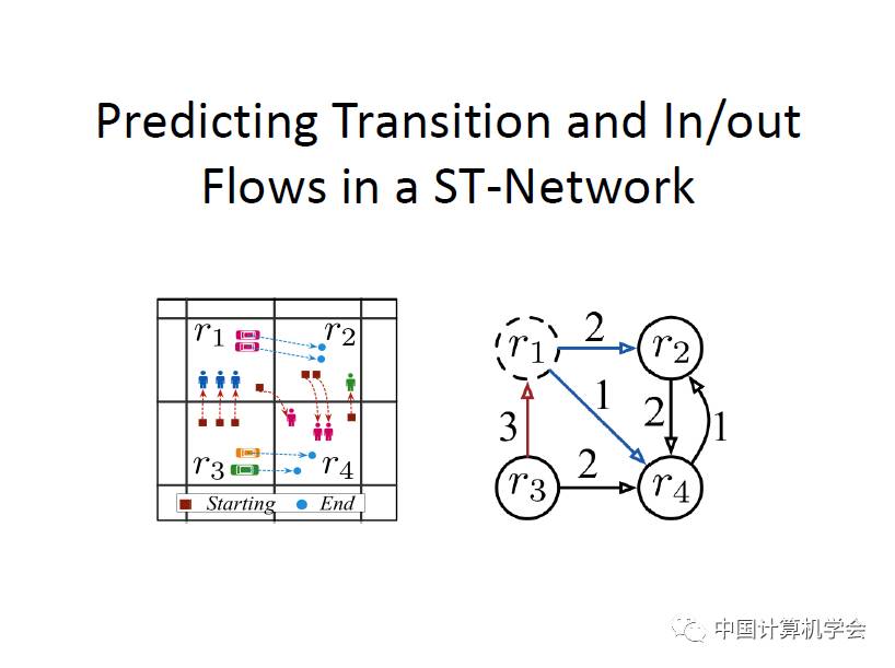 卷积在生活应用_卷积的应用案例_用卷积解释一种生活现象
