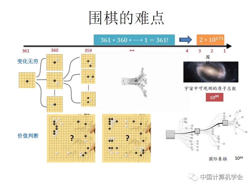 用卷积解释一种生活现象_卷积的应用案例_卷积在生活应用