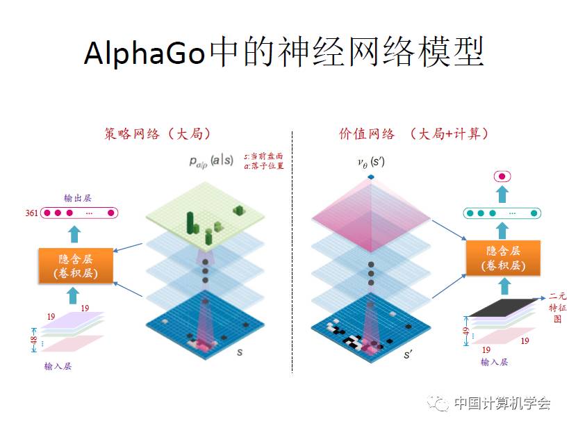 卷积的应用案例_用卷积解释一种生活现象_卷积在生活应用