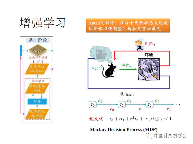 用卷积解释一种生活现象_卷积的应用案例_卷积在生活应用