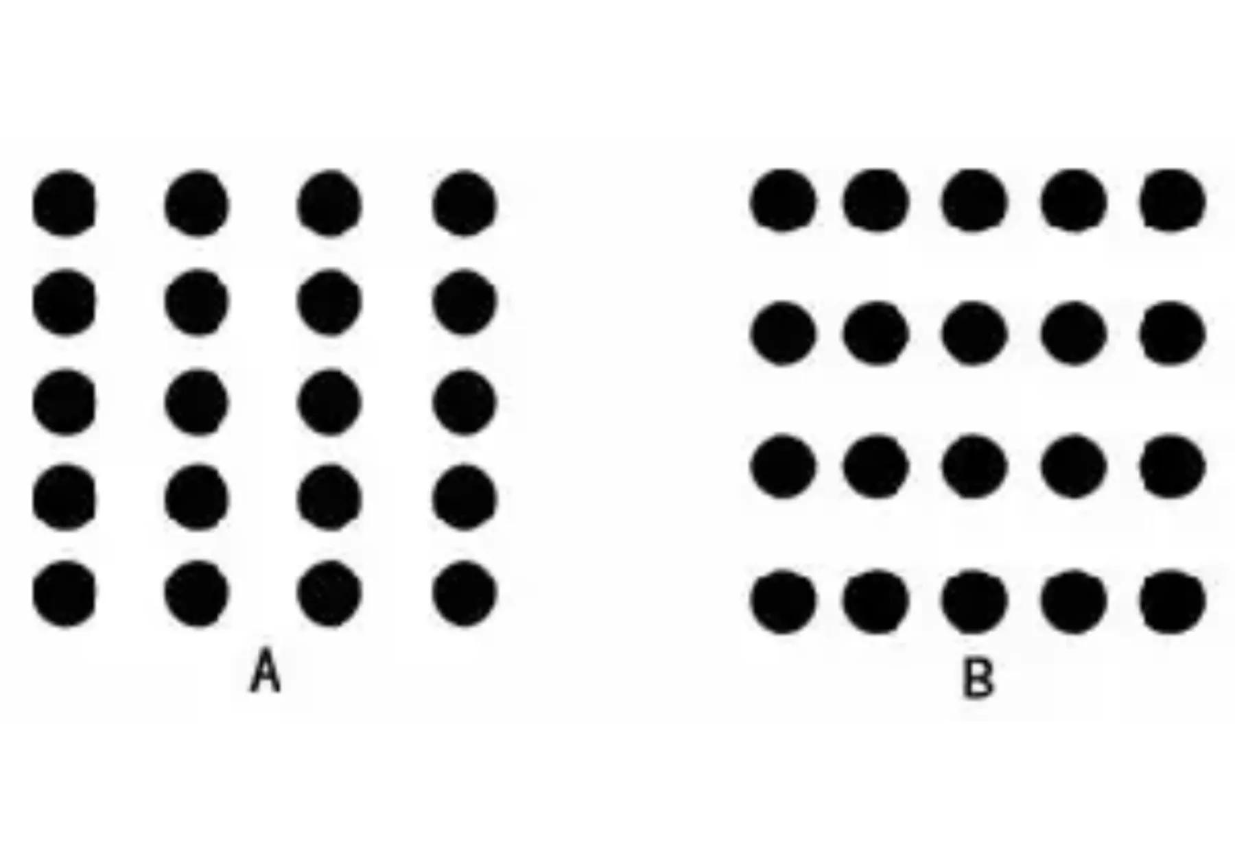 知觉选择性_知觉的基本特征 生活应用_知觉相对性