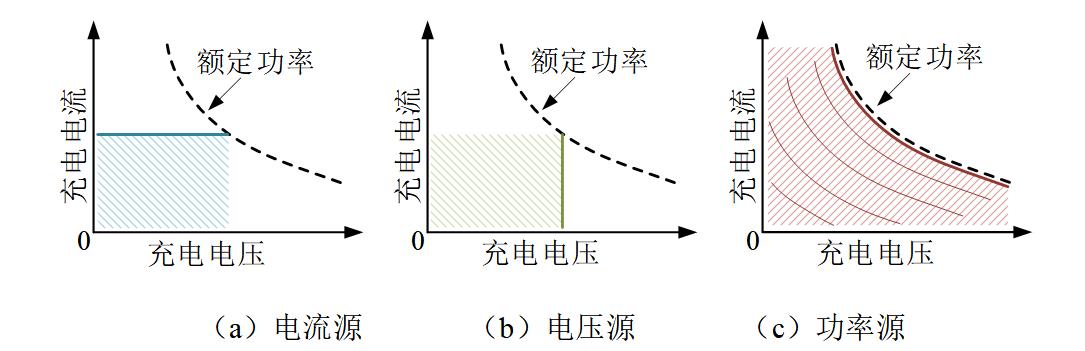单变换器功率源型ICPT系统_无线电能传输的生活应用_可编程恒功率无线传能系统