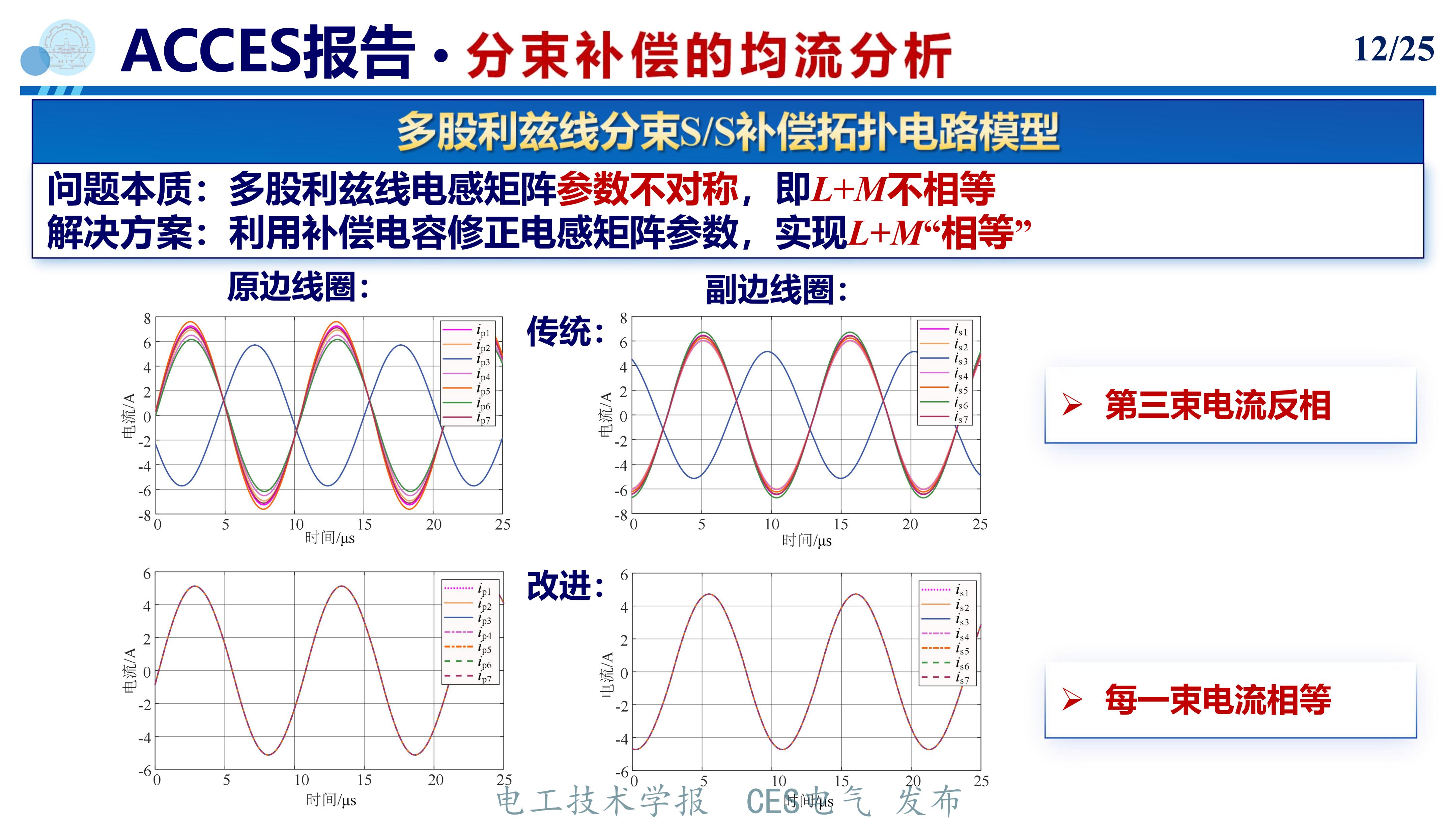 无线电能传输的生活应用_无线电能传输系统多股利兹线损耗分析_分束补偿方法