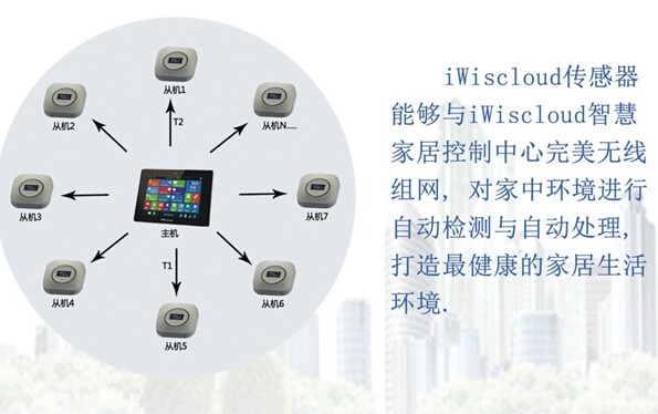 智慧家居甲醛传感器_声音传感器 生活应用_iWiscloud噪音传感器