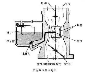 生活中的伯努利原理见面课_伯努利原理生活应用_伯努利生活中的应用