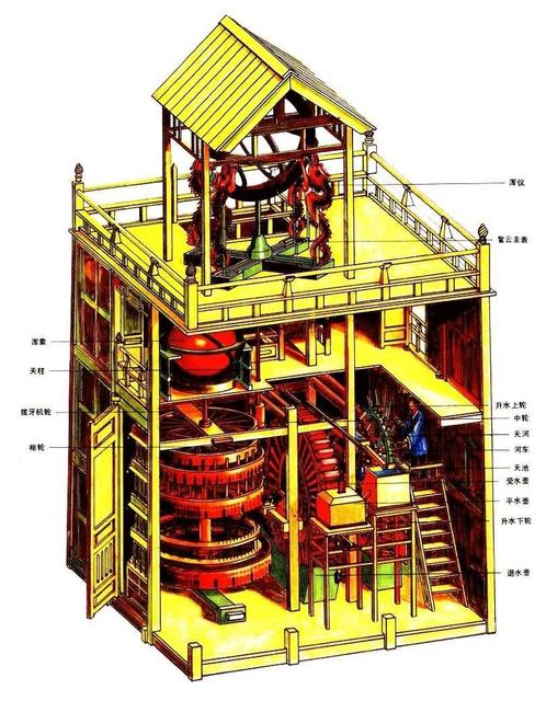 锥体上滚的实际应用_锥体上滚生活应用_锥体上滚日常生活应用