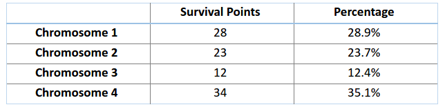 遗传算法应用生活实例_遗传算法数据科学应用_遗传算法原理