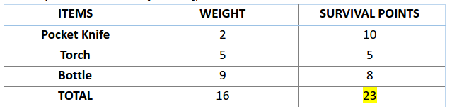 遗传算法应用生活实例_遗传算法数据科学应用_遗传算法原理