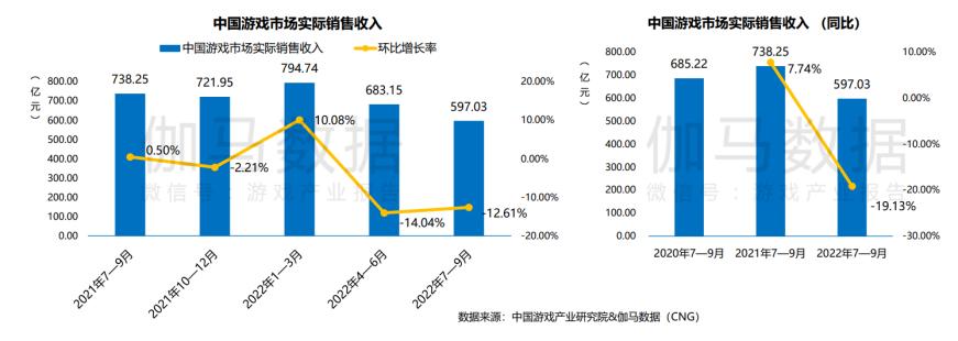 游戏新闻app_全球手游市场2022Q3营销趋势_热门类型手游全球营销洞察