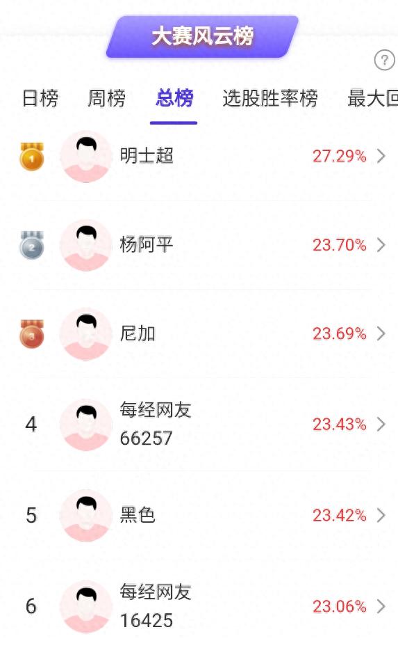 “520”概念股大涨，高手高抛宠物经济板块！看好这个新主线！