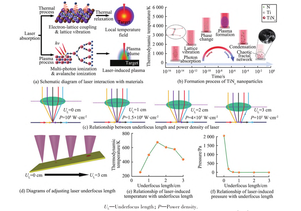 激光与物质相互作用机制_纳米技术生活应用_激光合成纳米材料策略