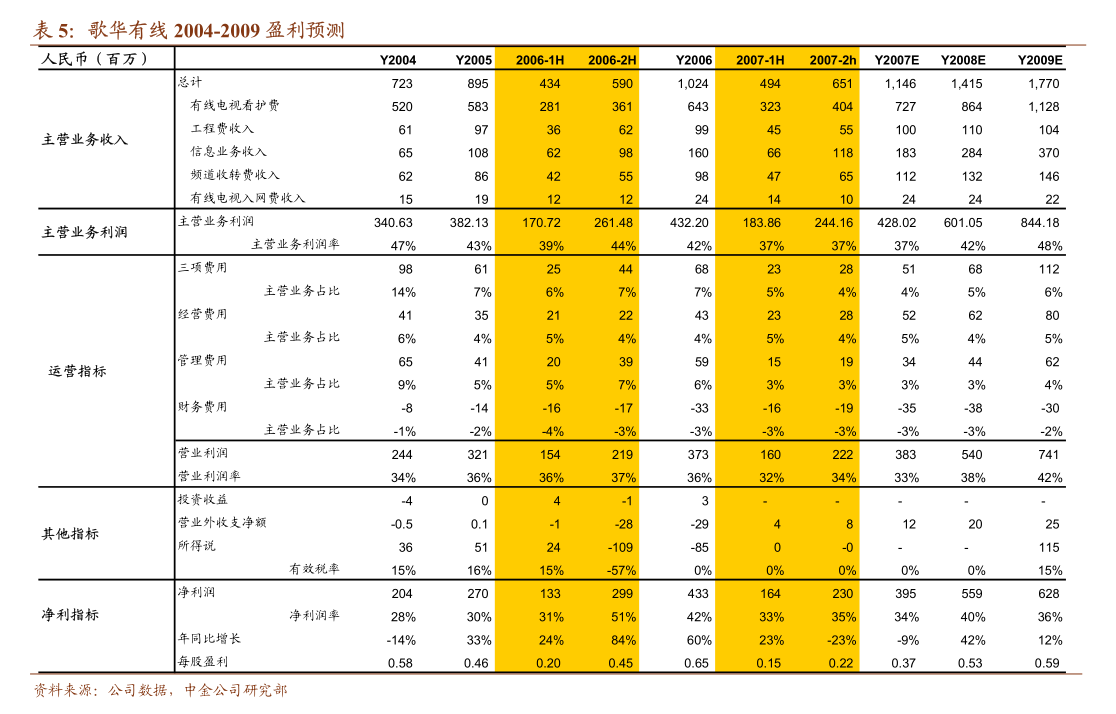 pg下载网站麻将胡了 招商证券-传媒互联网行业周报：游戏板块估值有望修复，心动公司新游《伊瑟》已上线