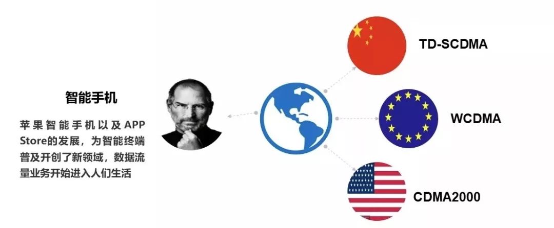 网络改变生活有什么应用_网络改变生活方式的例子_应用改变网络生活有哪些方面