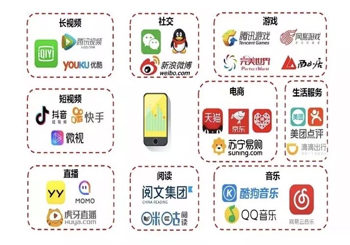 网络改变生活方式的例子_网络改变生活有什么应用_应用改变网络生活有哪些方面