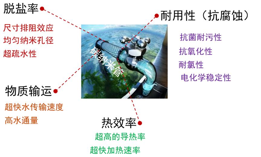 应用物理应用化学_物理化学在生活应用_物理化学实际应用