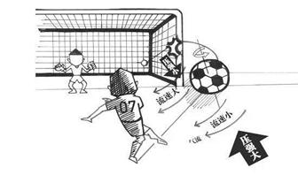 生活中的伯努利原理见面课_伯努利生活中的应用_伯努利原理生活应用