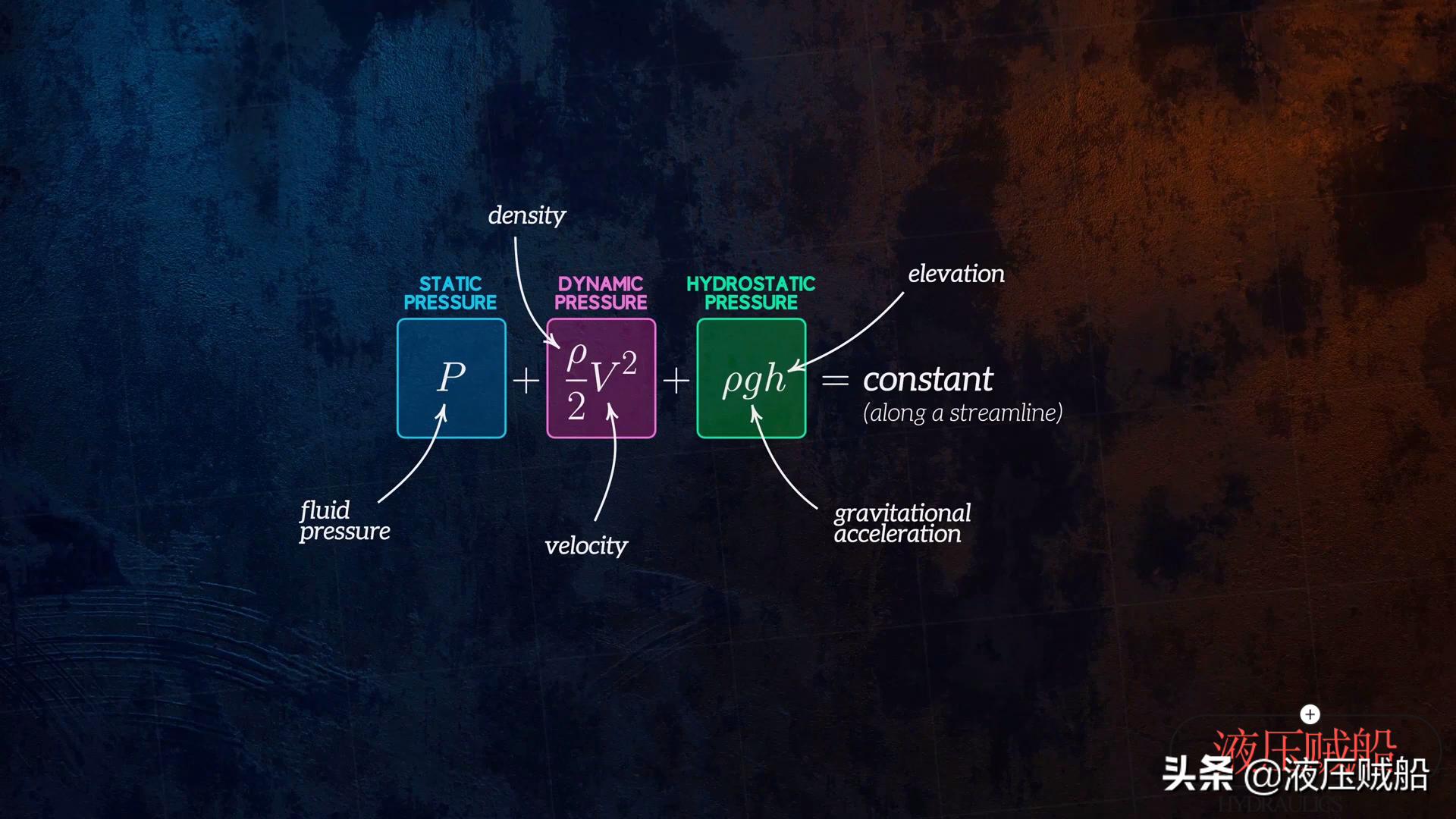 伯努利原理生活应用_伯努利生活中的应用_生活中的伯努利原理见面课