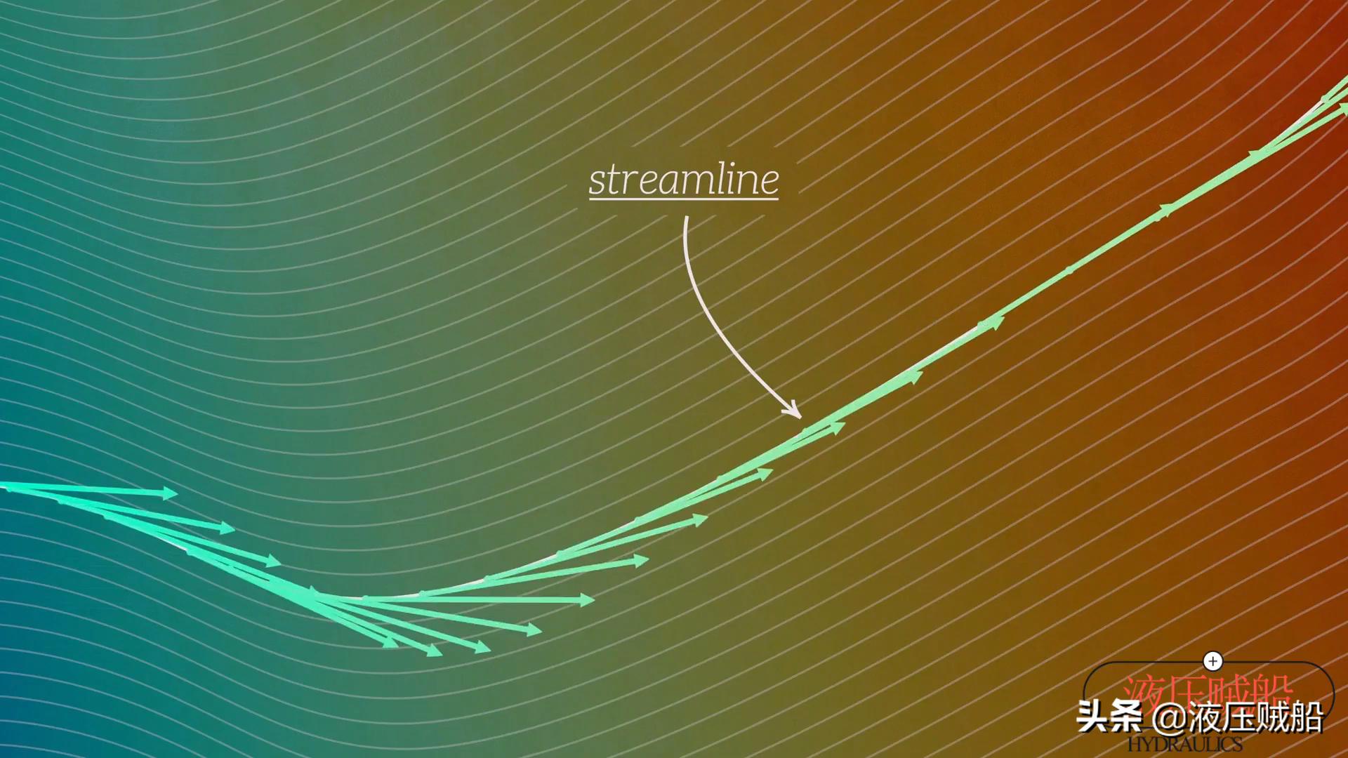 生活中的伯努利原理见面课_伯努利生活中的应用_伯努利原理生活应用