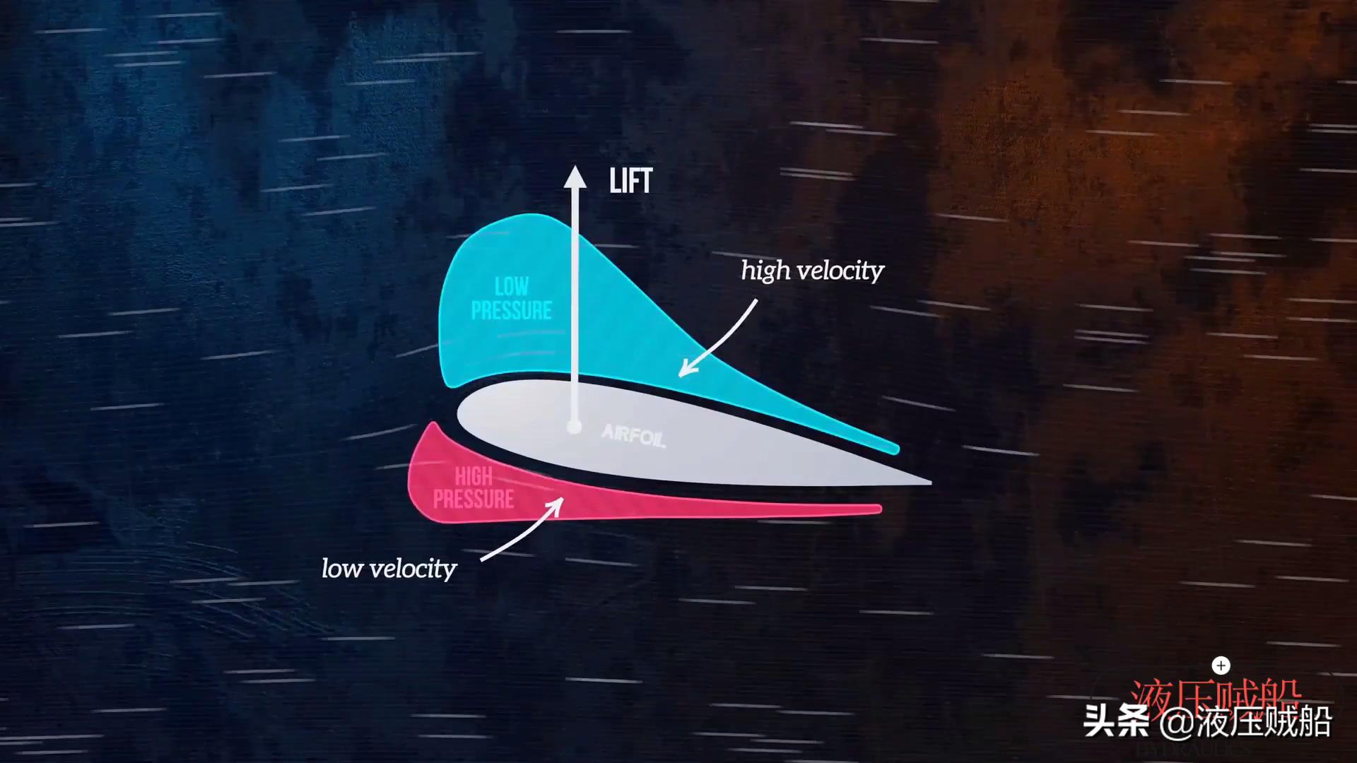 伯努利原理生活应用_伯努利生活中的应用_生活中的伯努利原理见面课