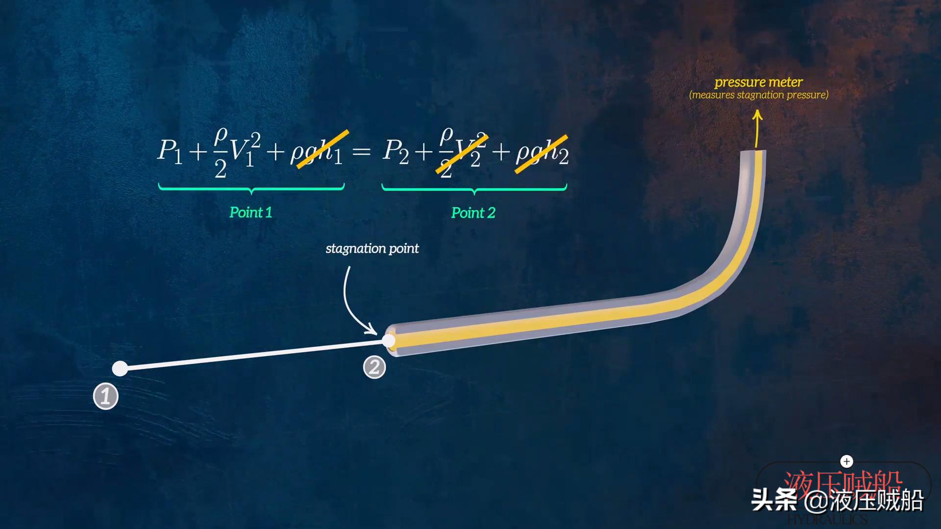 伯努利原理生活应用_伯努利生活中的应用_生活中的伯努利原理见面课