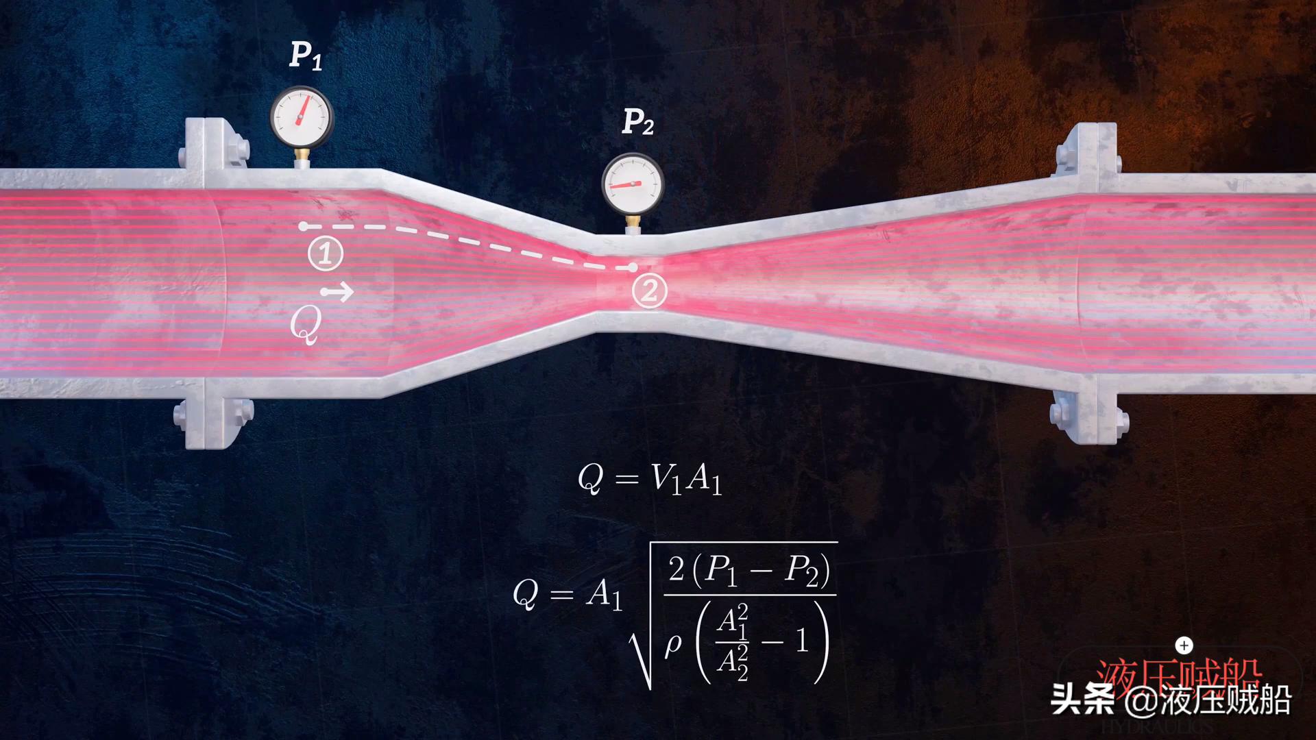 伯努利生活中的应用_生活中的伯努利原理见面课_伯努利原理生活应用