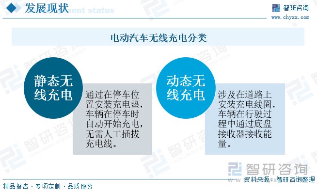 无线电能传输的生活应用_电动汽车无线充电技术发展_动态无线充电技术优势