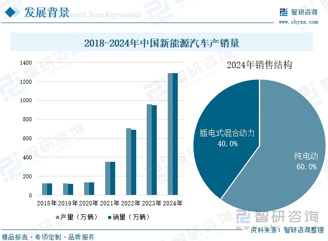 电动汽车无线充电技术发展_无线电能传输的生活应用_动态无线充电技术优势