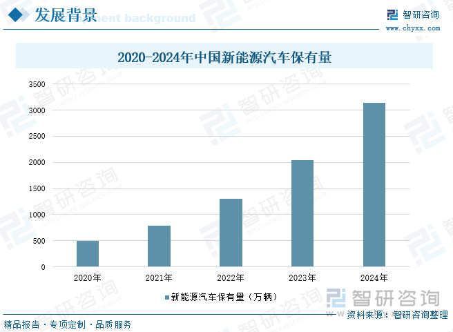 动态无线充电技术优势_电动汽车无线充电技术发展_无线电能传输的生活应用