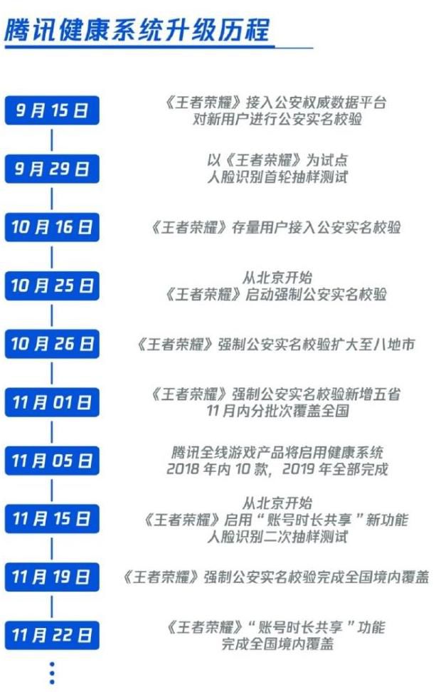 沉迷游戏伤身新闻_网络游戏账号实名注册制度_防沉迷系统升级