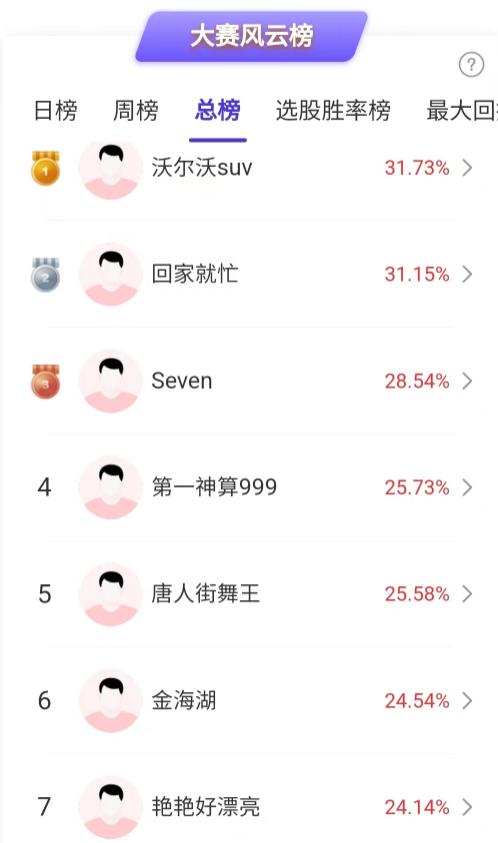 gaogaoshou_电力板块涨停分析_每日经济新闻掘金大赛