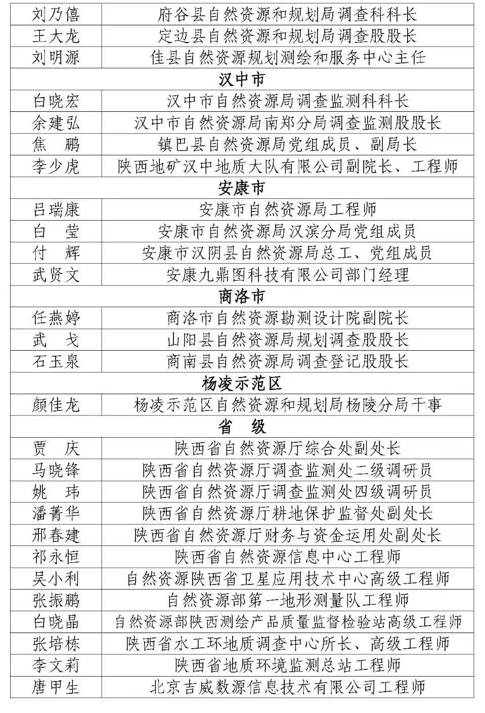 陕西省国土变更调查_www.szfob.com_陕西省林草湿荒调查监测