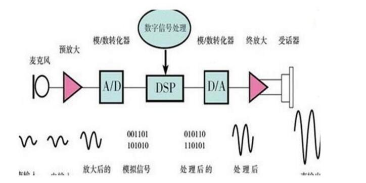 声音传感器的应用 - 声音传感器有哪些_声音传感器的应用