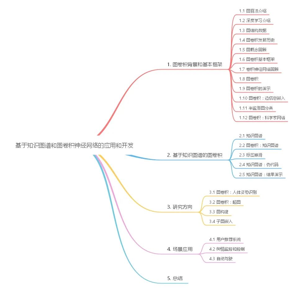 基于知识图谱和图卷积神经网络的应用和开发