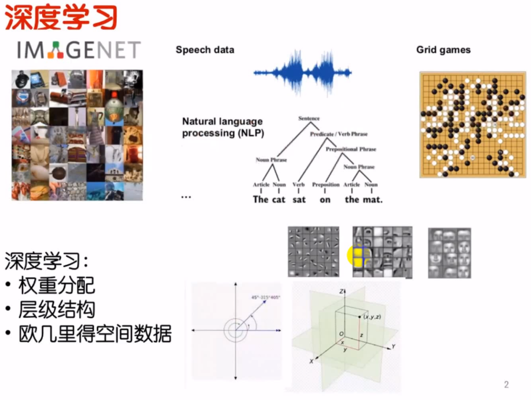 卷积在生活中的应用_卷积的应用实例_卷积在生活应用