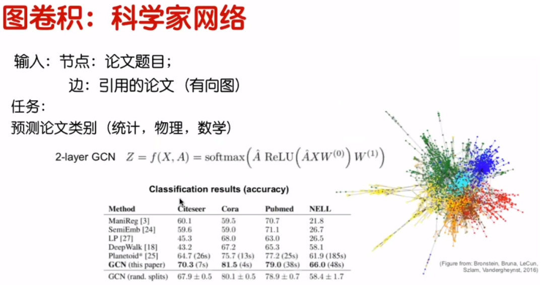 卷积在生活应用_卷积的应用实例_卷积在生活中的应用