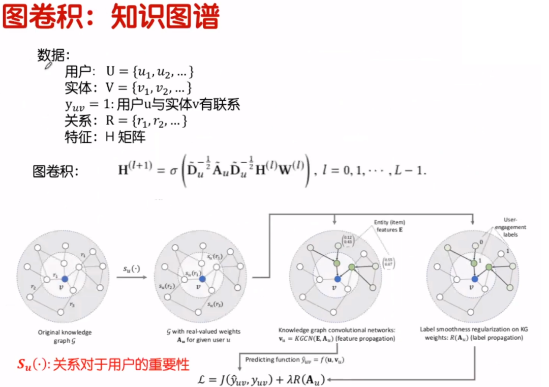 卷积的应用实例_卷积在生活中的应用_卷积在生活应用