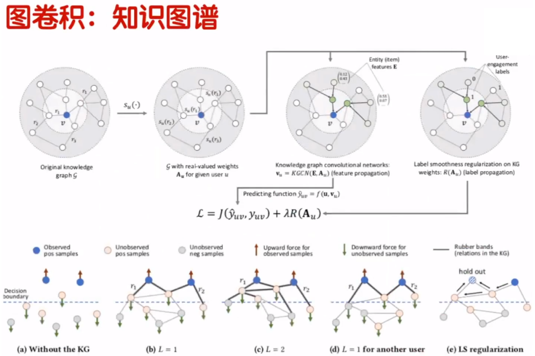 卷积在生活应用_卷积在生活中的应用_卷积的应用实例